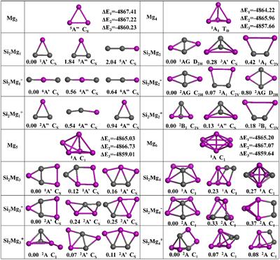 Systematic Theoretical Study on Structural, Stability, Electronic, and Spectral Properties of Si2MgnQ (Q = 0, ±1; n = 1–11) Clusters of Silicon-Magnesium Sensor Material